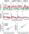 Figure 10.