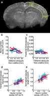 Figure 11.