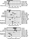 Figure 13.