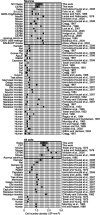 Figure 12.