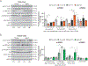 Extended Data Fig. 6