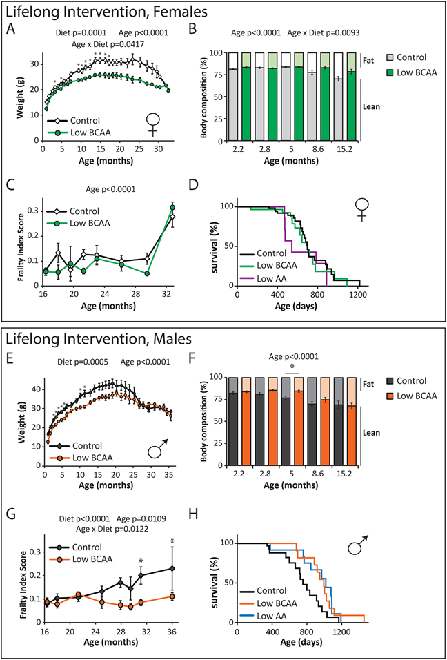 Figure 5: