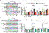 Extended Data Fig. 5