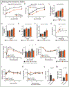 Extended Data Fig. 3