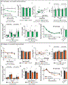 Extended Data Fig. 1