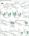 Extended Data Fig. 2