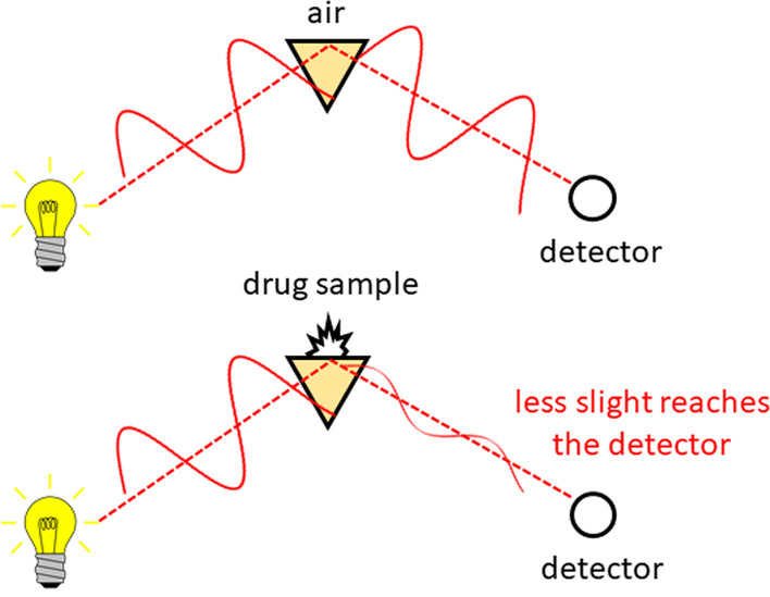 Fig. 2