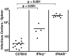 FIG. 7.