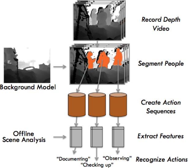 
Figure 1:
