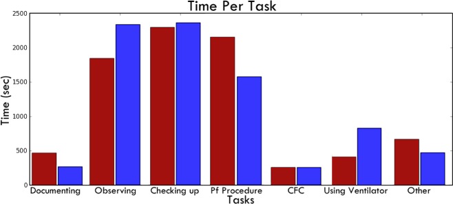 
Figure 5:
