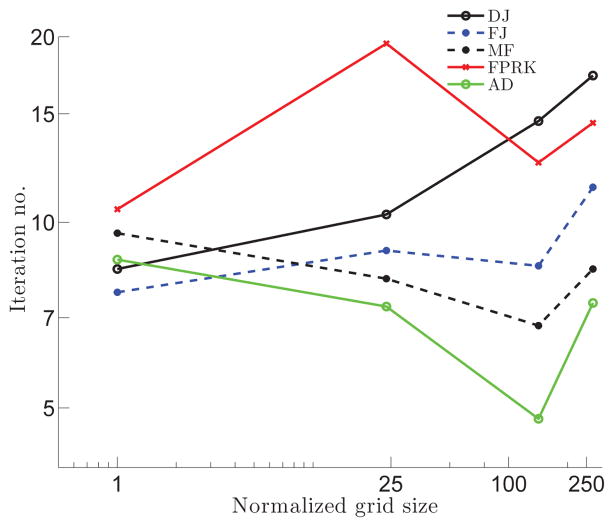 Figure 13