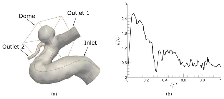 Figure 22