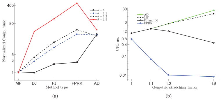 Figure 17