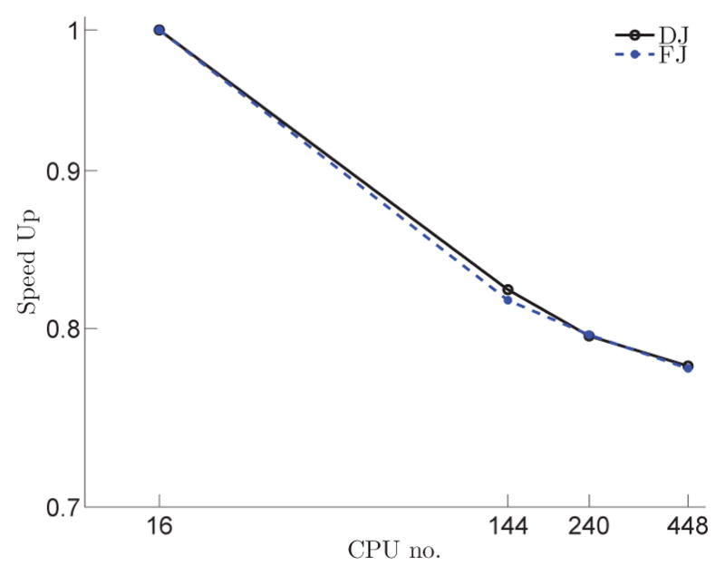 Figure 21