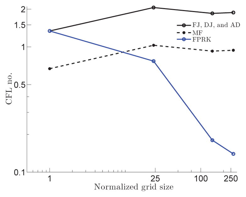 Figure 15