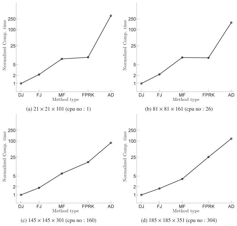 Figure 14