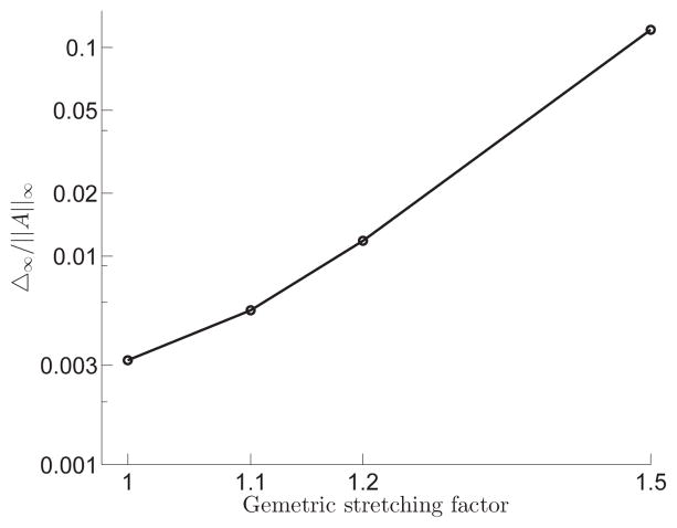 Figure 16