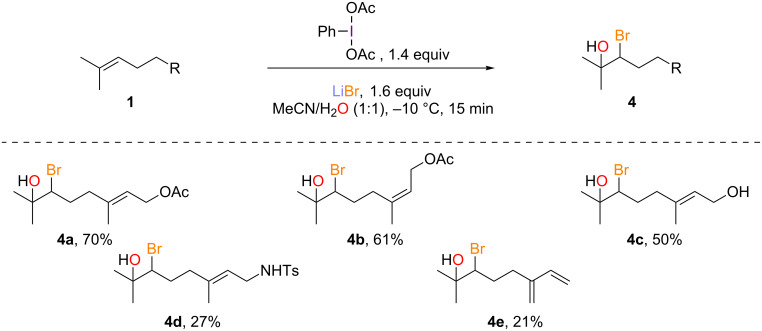 Scheme 4