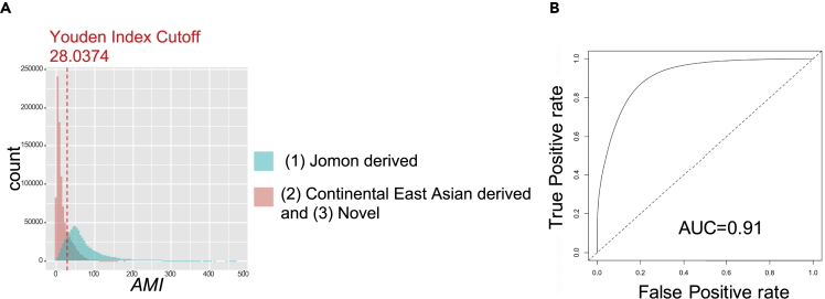 Figure 2