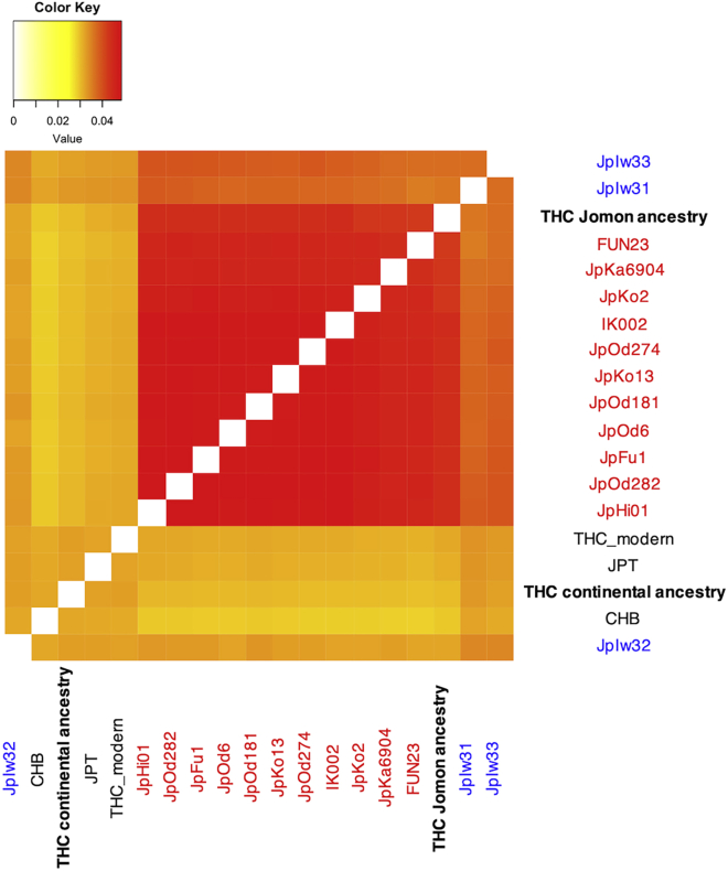 Figure 4