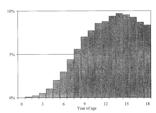 Fig 2.