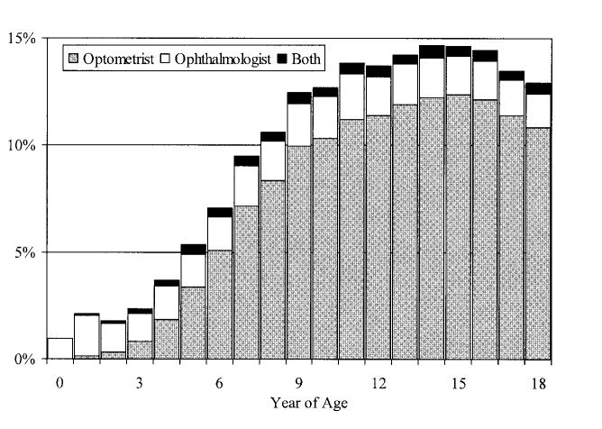 Fig 1.