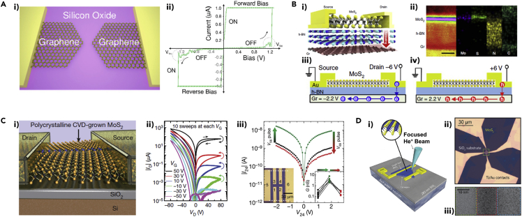 Figure 4