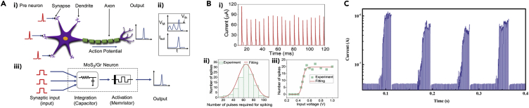 Figure 9