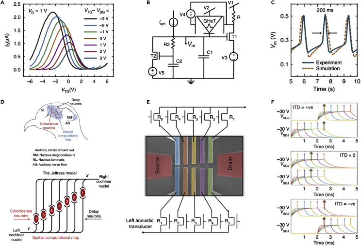 Figure 10