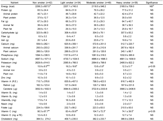 graphic file with name nrp-2-184-i003.jpg