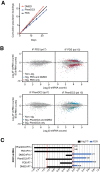 Figure 2—figure supplement 1.