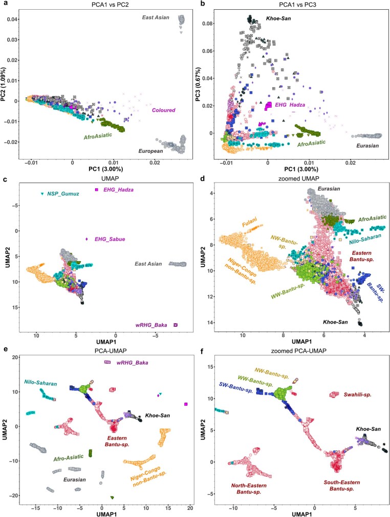 Extended Data Fig. 2