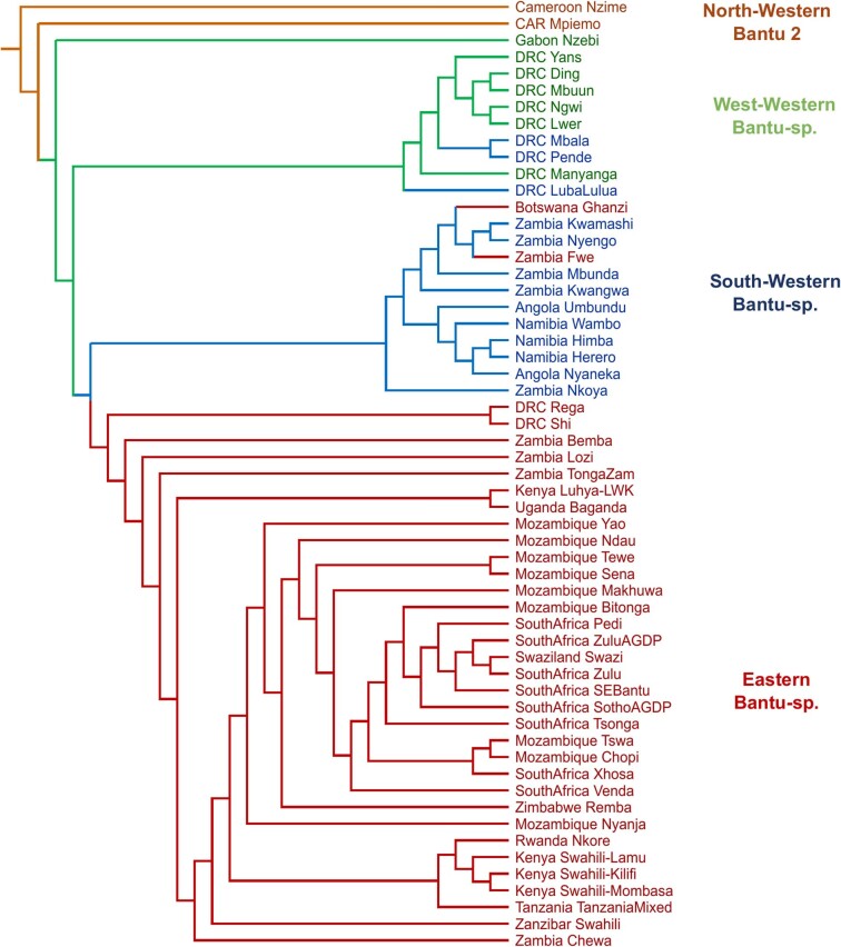 Extended Data Fig. 7