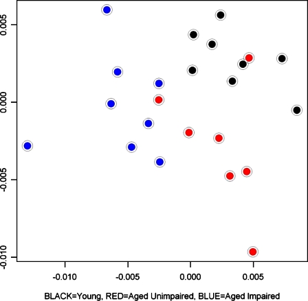 Figure 5