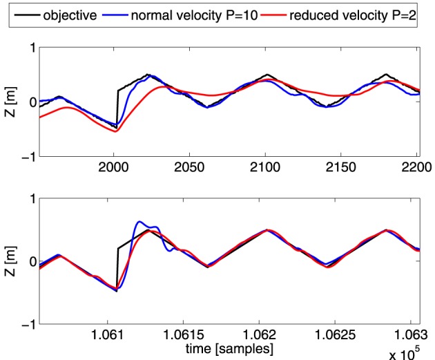 Figure 11