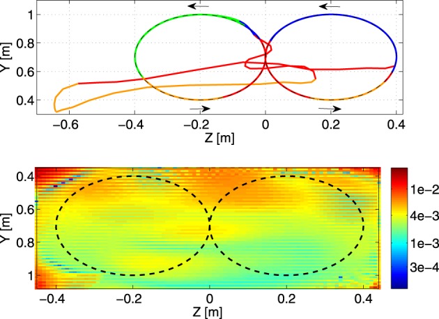 Figure 7