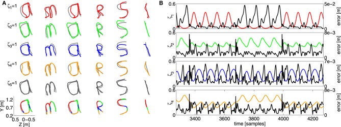 Figure 10