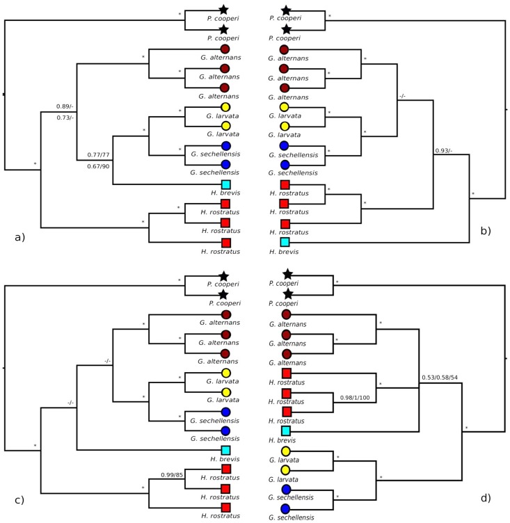 Fig 1