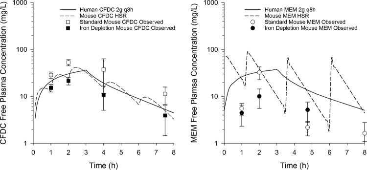 FIG 4