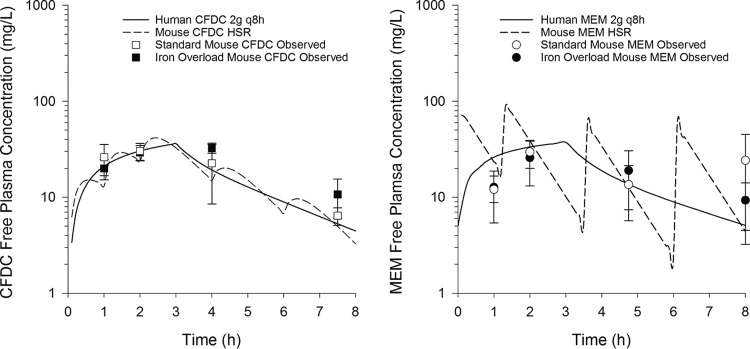 FIG 3