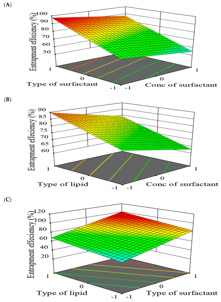 Figure 12