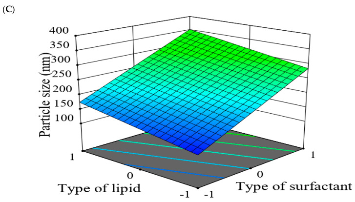 Figure 13