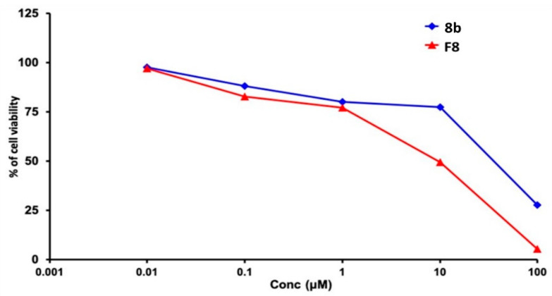 Figure 17