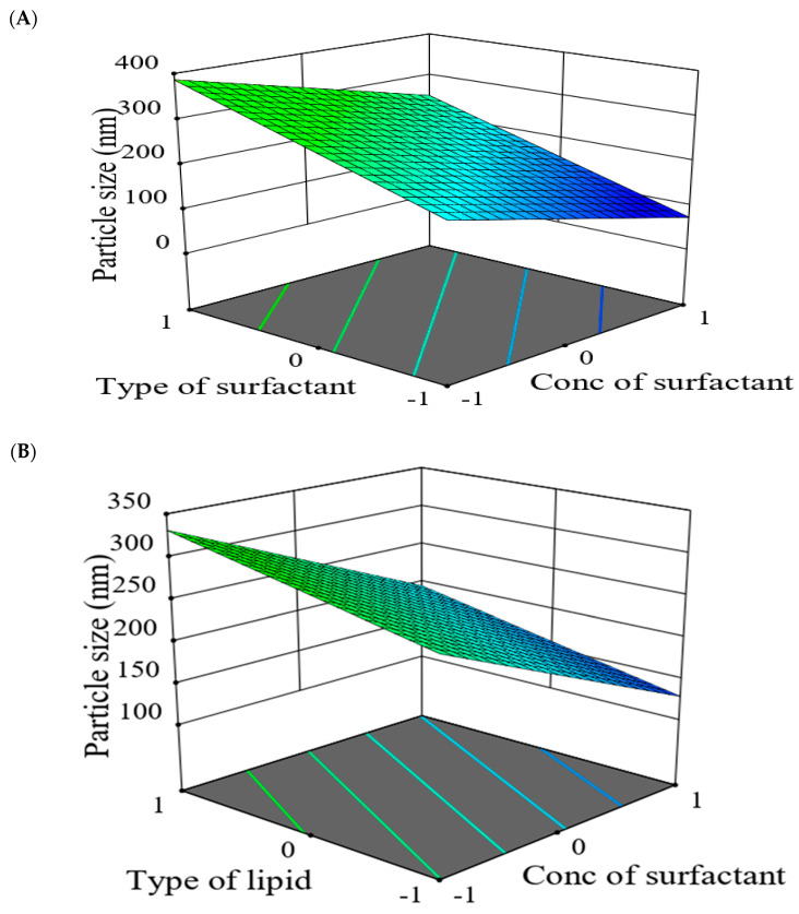 Figure 13