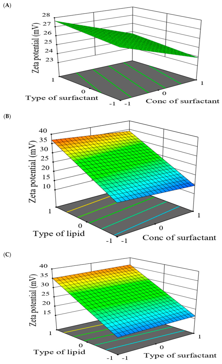 Figure 14