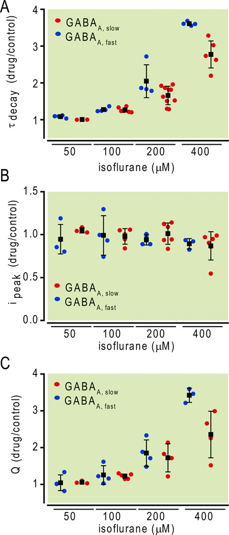 Fig.4