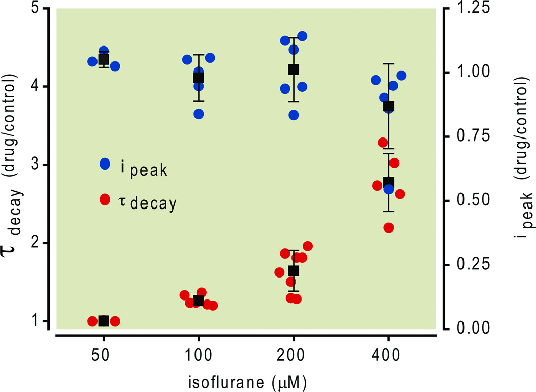 Fig.2