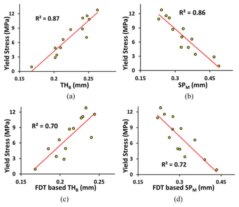 Fig. 14