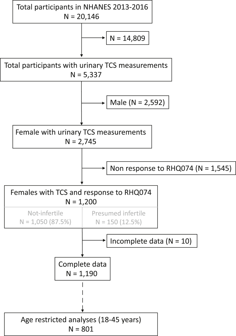 Figure 1