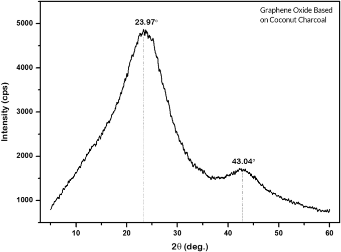 Figure 5